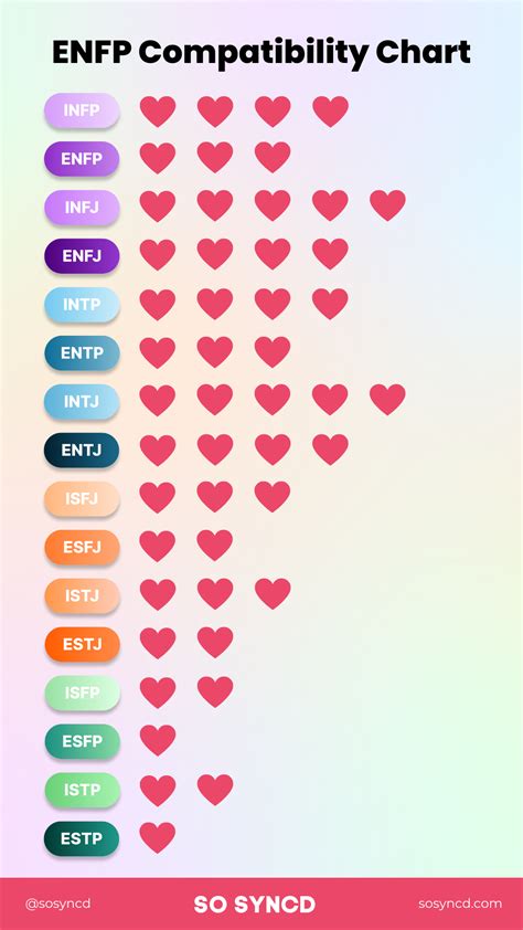 enfp-t meaning|enfp compatibility chart.